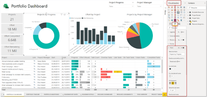 Powerbi