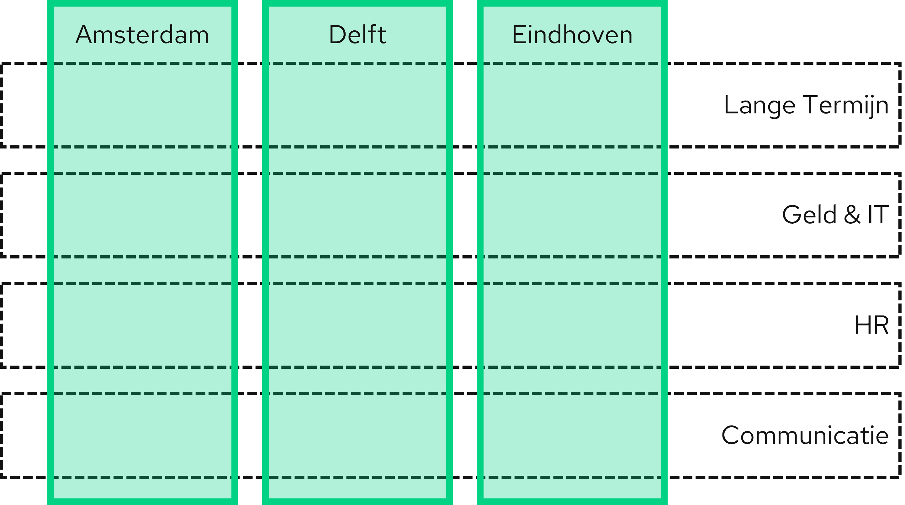 Organisatiestructuur